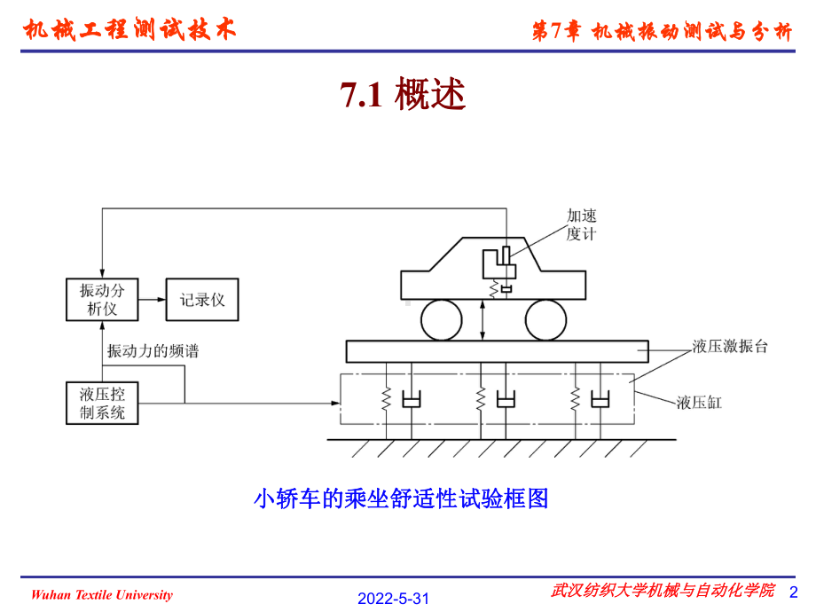 机械测试工程技术第七章课件.ppt_第2页