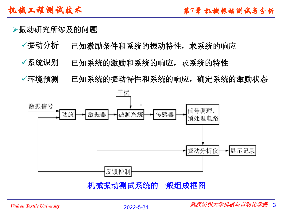 机械测试工程技术第七章课件.ppt_第3页