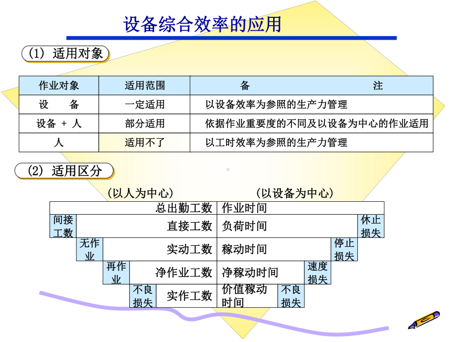 OEE(设备综合效率)课件.ppt_第3页