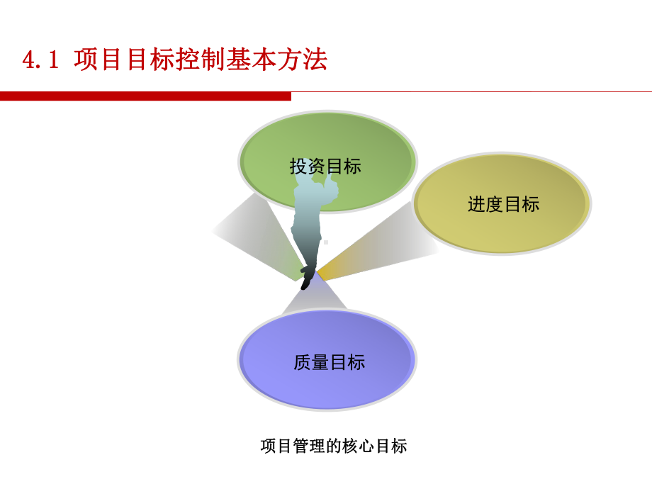 工程项目目标控制基本原理.课件.ppt_第2页