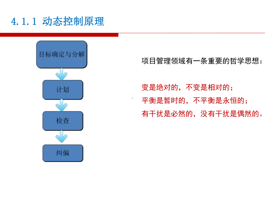 工程项目目标控制基本原理.课件.ppt_第3页