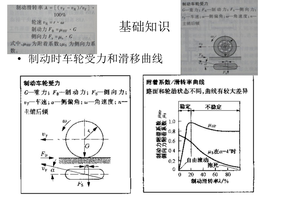 底盘部分电子控制技术课件.ppt_第3页