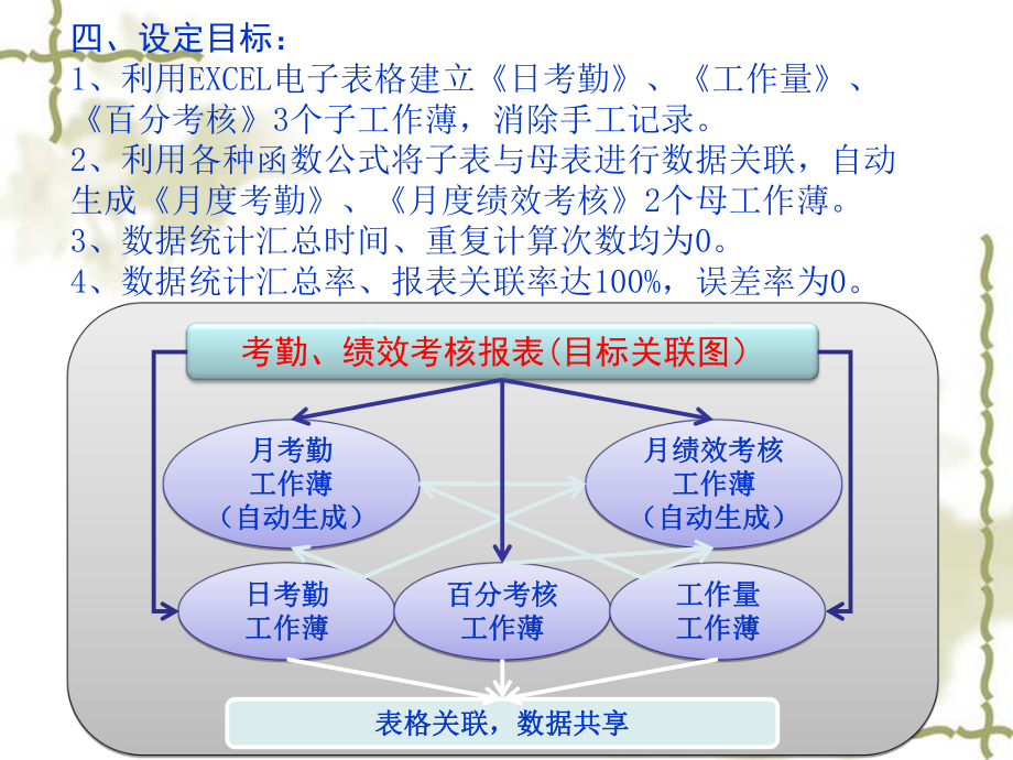 优秀QC小组成果报告单课件.ppt_第3页