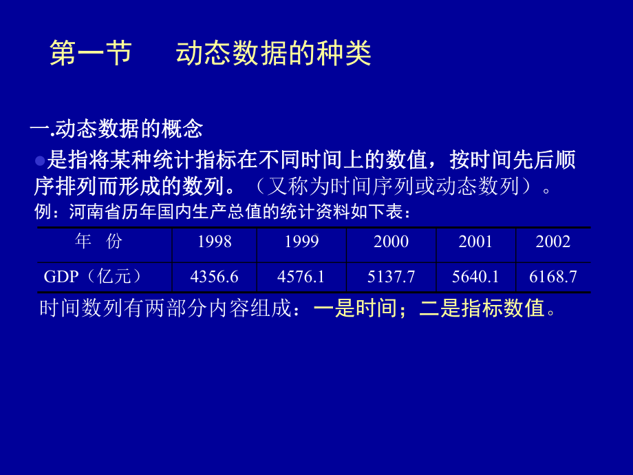 第六章动态数据分析方法课件.ppt_第2页