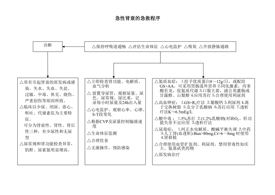 急诊室常见危重病抢救程序教材课件.ppt_第2页