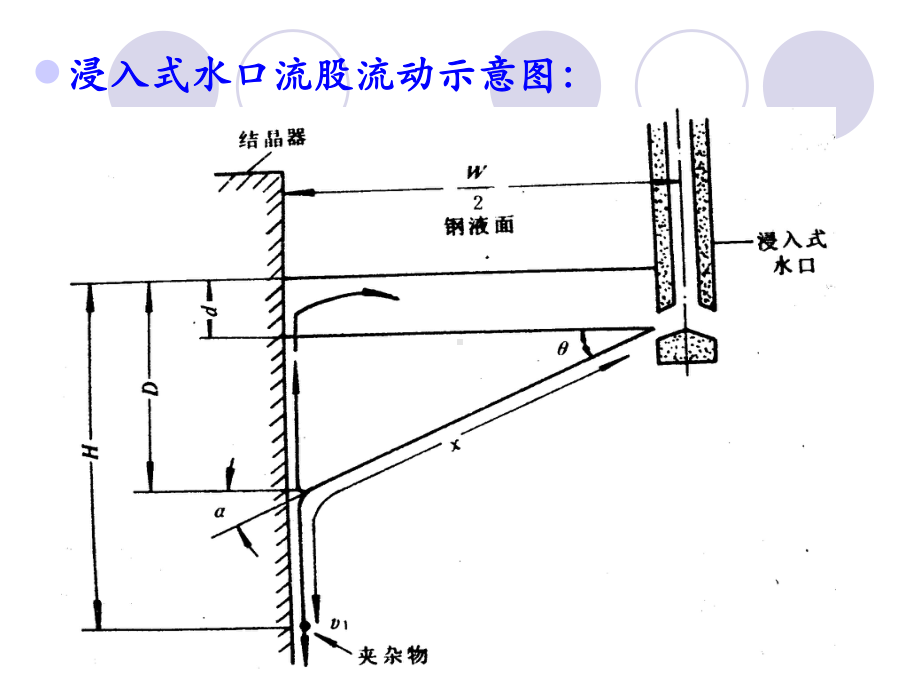 连铸工艺、设备-08结晶器冶金教材课件.ppt_第3页