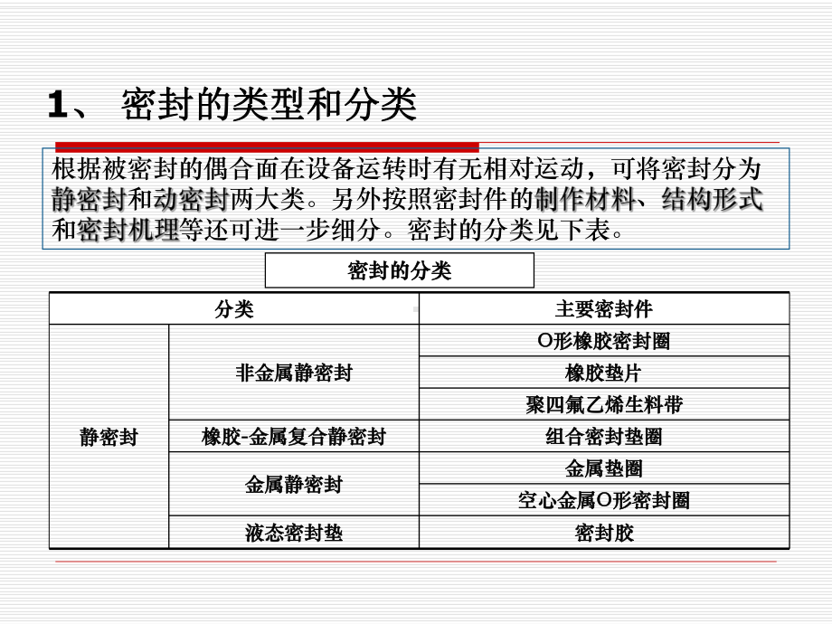 密封基础知识介绍资料课件.ppt_第2页