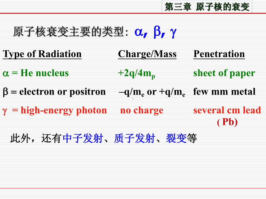 核辐射物理与探测学.课件.ppt_第2页