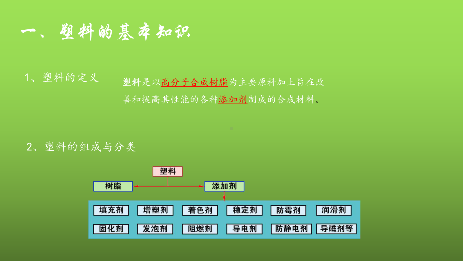 塑料注射模具-PPT课件.ppt_第2页