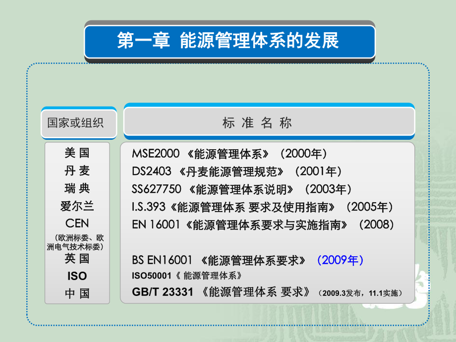 能源管理体系标准解读资料课件.ppt_第3页