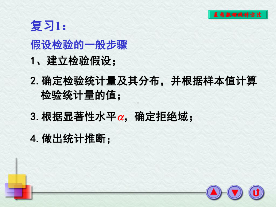 两个总体参数的假设检验.课件.ppt_第1页