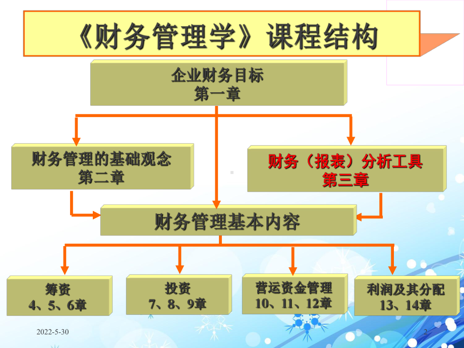 （财务管理学）财务分析课件.ppt_第2页