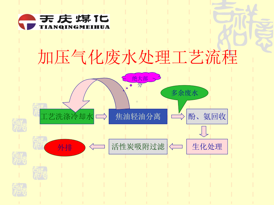 煤气水分离.课件.ppt_第3页