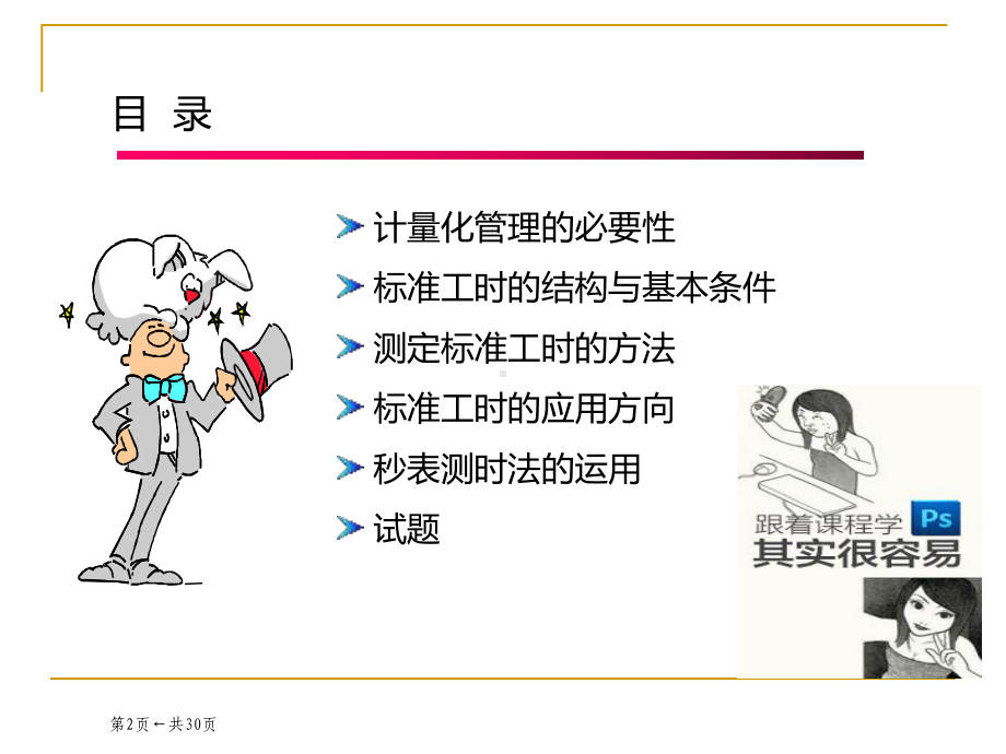 标准工时及工时测定综述课件.ppt_第2页