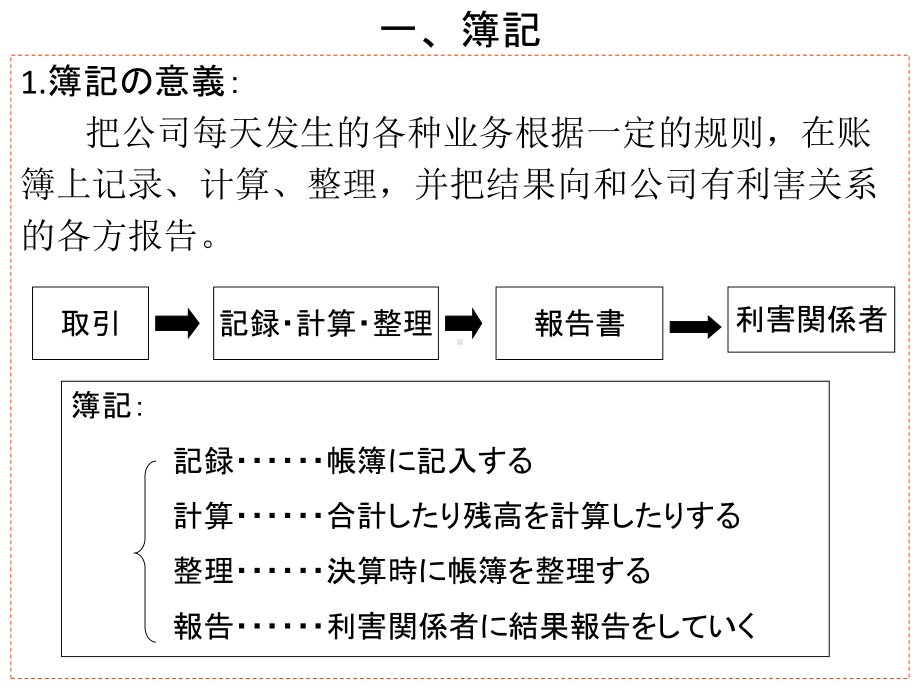 第1章：簿记の基础.课件.ppt_第2页