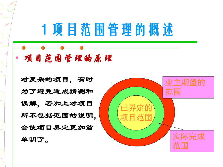 项目管理(戚安邦)chp4范围管理课件.ppt_第3页