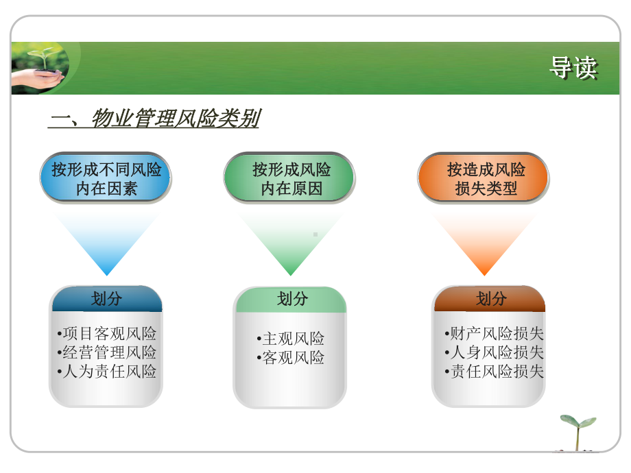 物业管理风险防范范课件.ppt_第3页