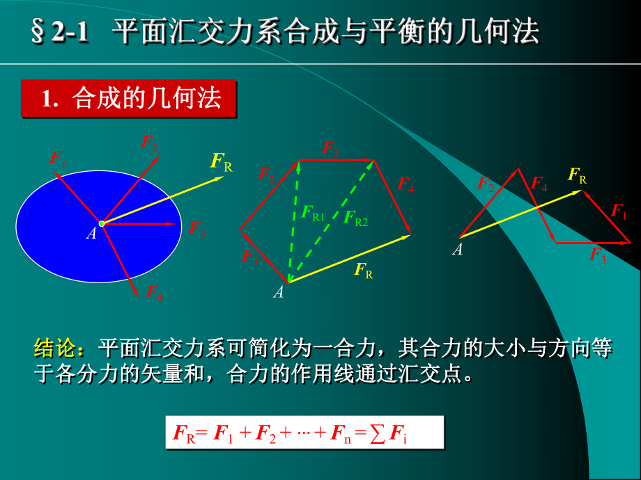 《理论力学》-第二章-简单力系的合成与平衡课件.ppt_第3页