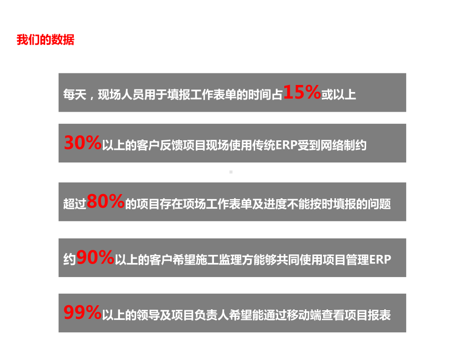 让项目管理“动”起来-移动应用助力项目现场管理高课件.pptx_第3页