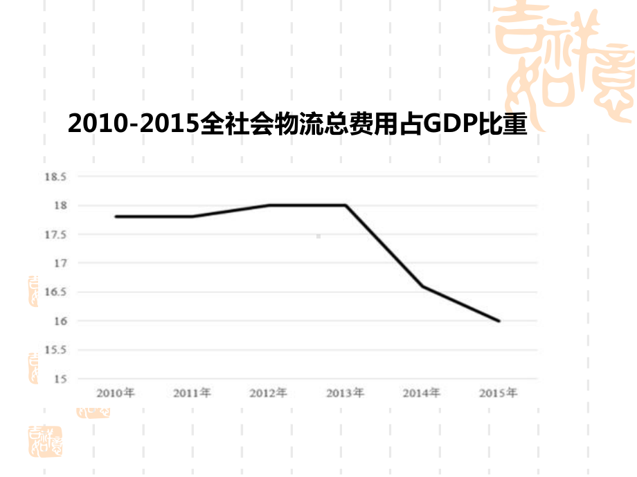 物流成本管理.课件.ppt_第3页