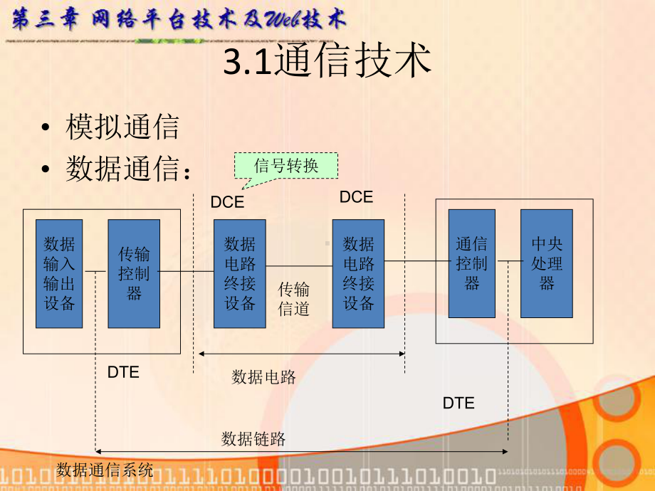 第三章-网络平台技术及Web技术要点课件.ppt_第2页