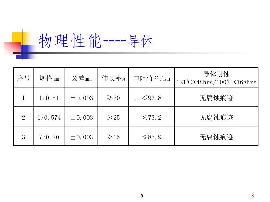 网络线性能及主要参数课件.ppt_第3页