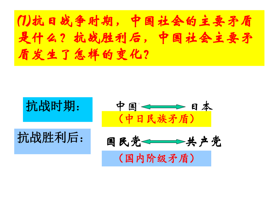 重庆谈判与内战爆发要点课件.ppt_第3页