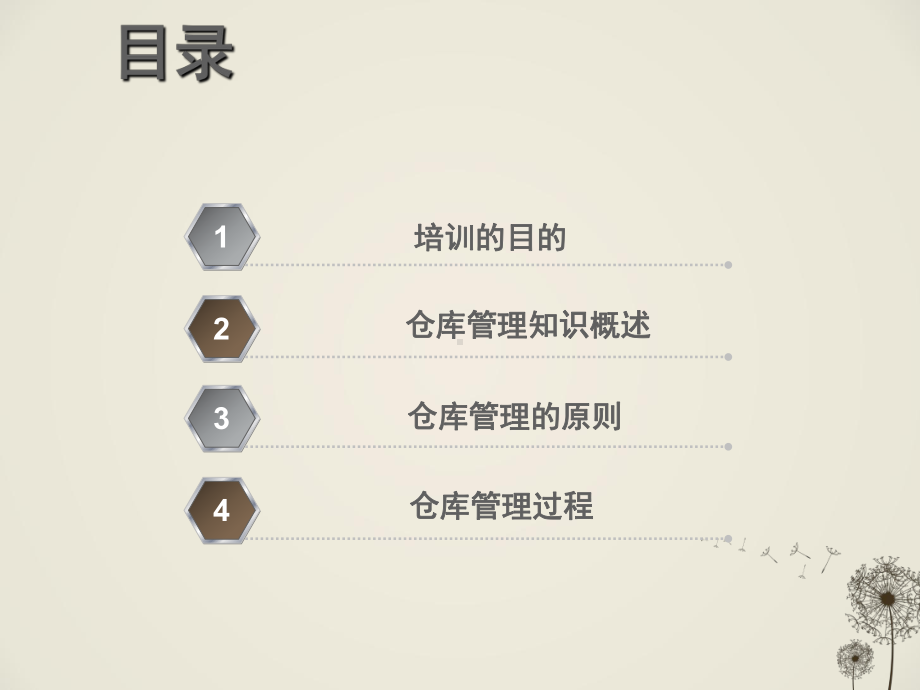 仓库管理及5s的应用课件.ppt_第2页