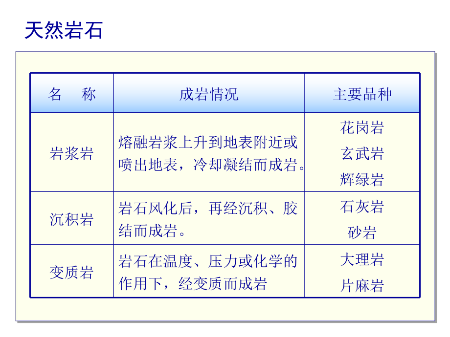 第6章建筑石材课件.ppt_第2页