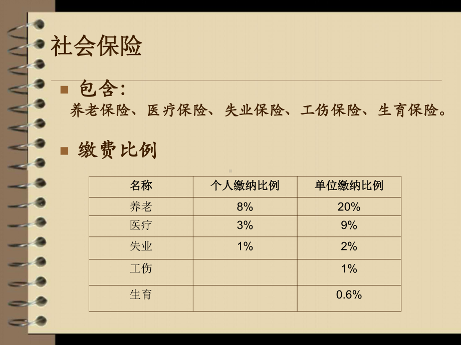 社保基础知识培训资料课件.ppt_第3页