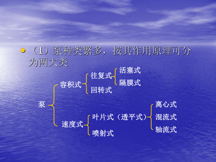 离心泵知识讲座.ppt课件.ppt_第2页