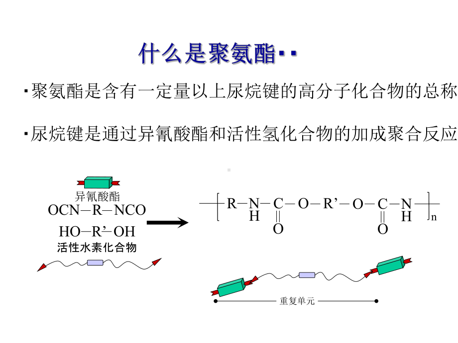 聚氨酯发泡课件.ppt_第2页