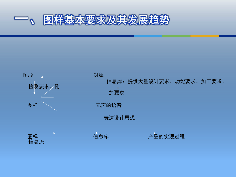 机械制图基础知识培训教程PPT课件.ppt_第2页