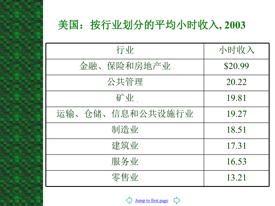 工资决定与劳动力配置课件.ppt_第3页