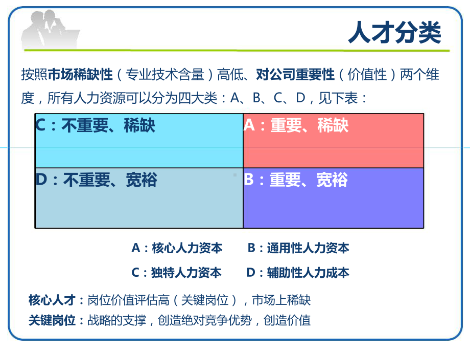 薪酬激励体系设计与管理课件.ppt_第2页