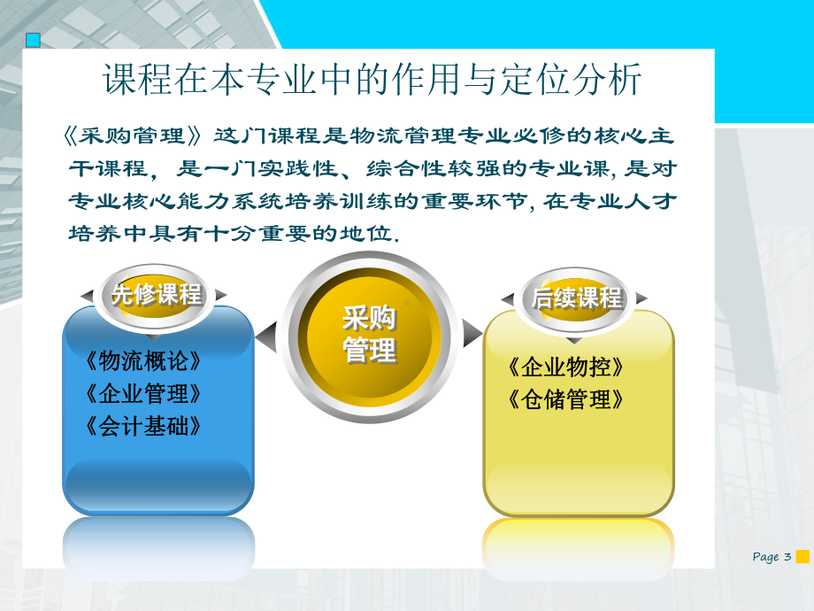 采购管理实务(最全的讲课版ppt)广东工贸职业技课件.ppt_第3页