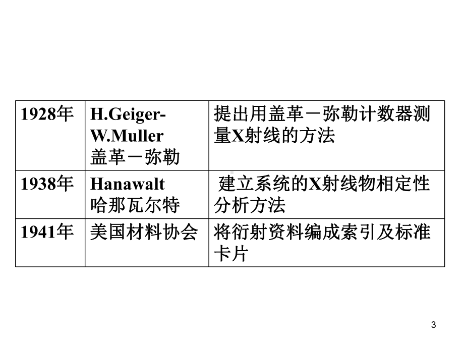 06-X射线衍射方法讲解课件.ppt_第3页