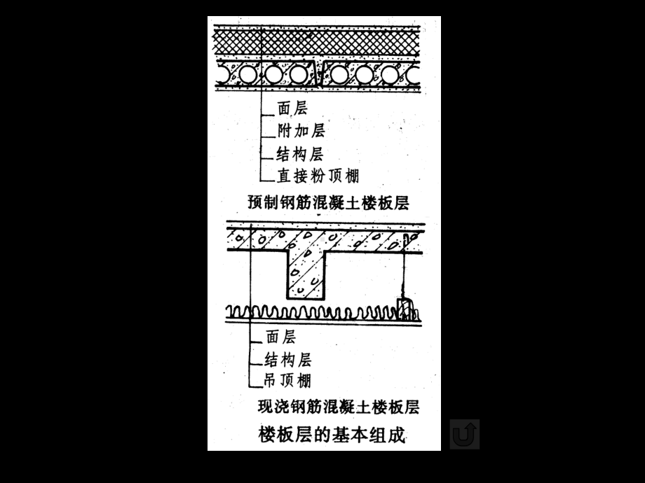 《建筑构造》第三章楼底层解析课件.ppt_第2页