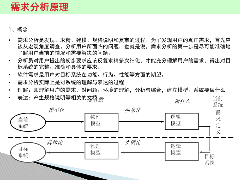 PowerDesigner系统分析设计解读课件.ppt_第3页