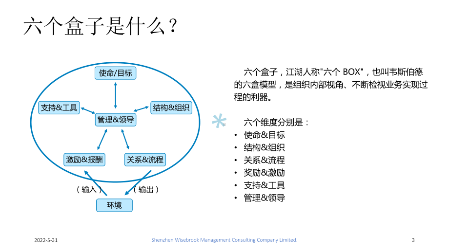 阿里巴巴的六盒模型实践课件.ppt_第3页