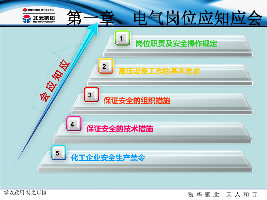 电气岗位应知应会和重要设备操作培训PPT教材课件.ppt_第3页