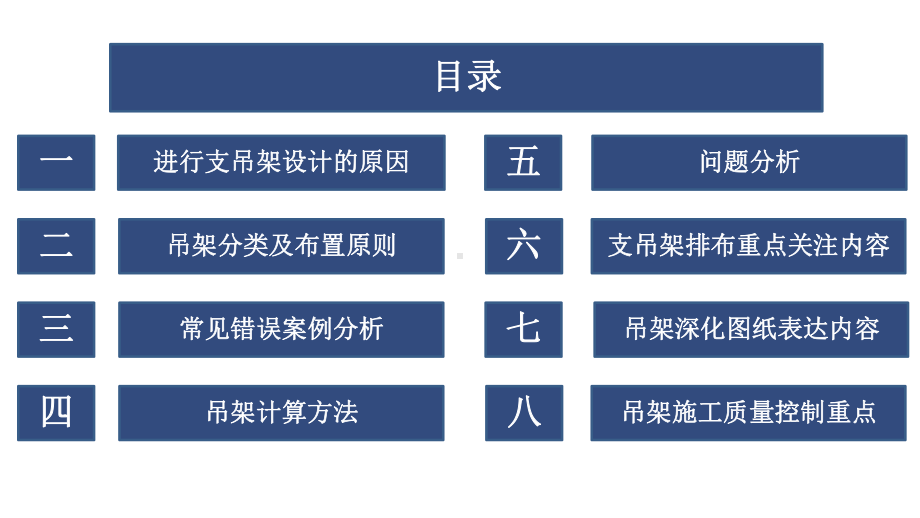 支吊架深化设计与施工课件.pptx_第2页