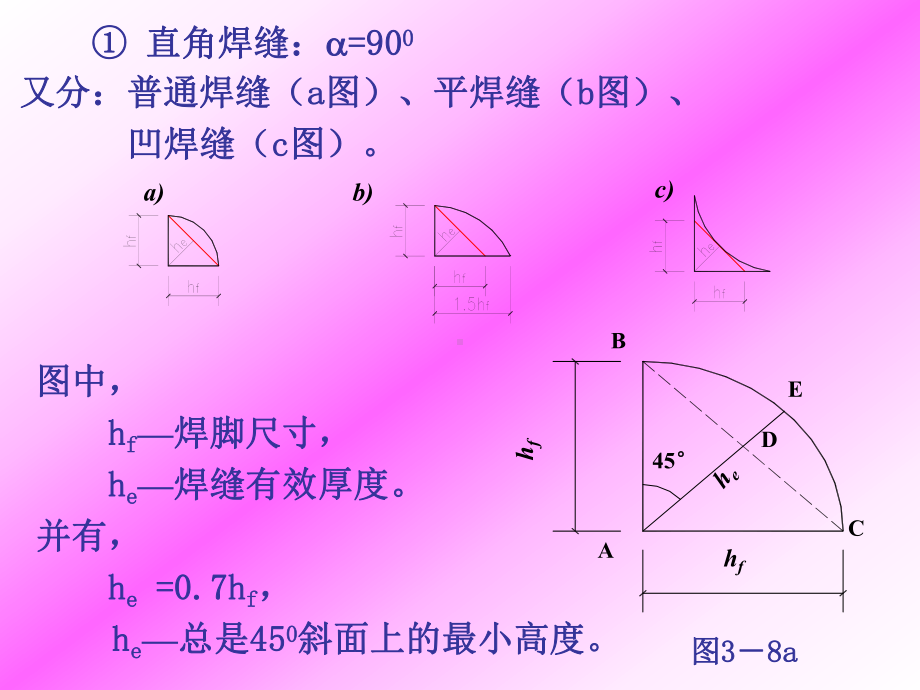 钢结构角焊缝课件.ppt_第2页