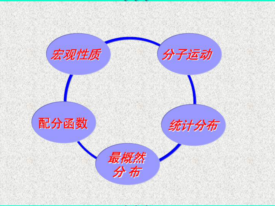 统计热力学课件.ppt_第2页