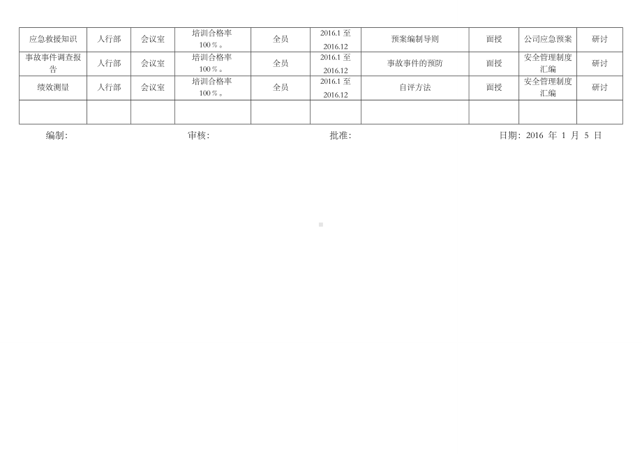 安全培训教育计划表.doc_第2页