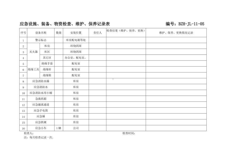 应急设施检查表（参考）.doc_第1页