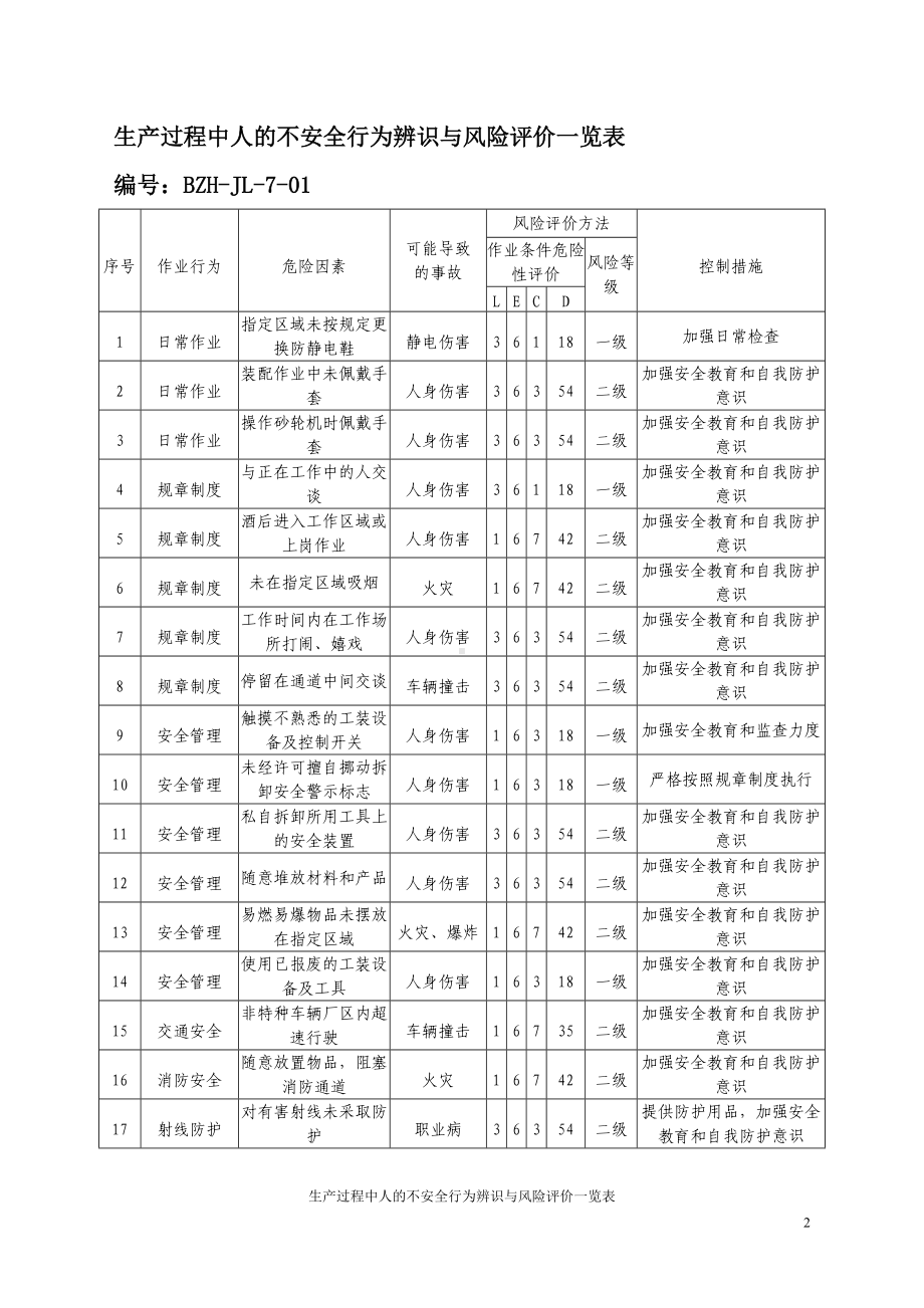 生产过程中人的不安全行为辨识与风险评价一览表.doc_第2页