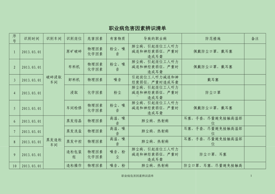 职业病危害因素识别记录表（参考）.doc_第1页