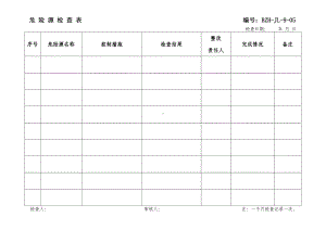 危险源检查表.doc