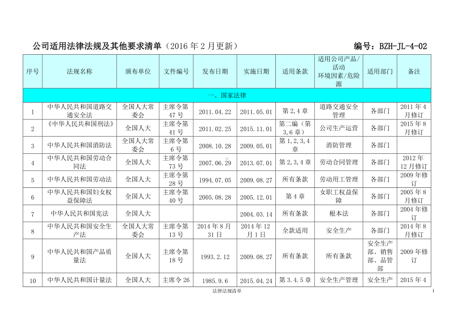 公司适用的法律法规清单.doc_第1页